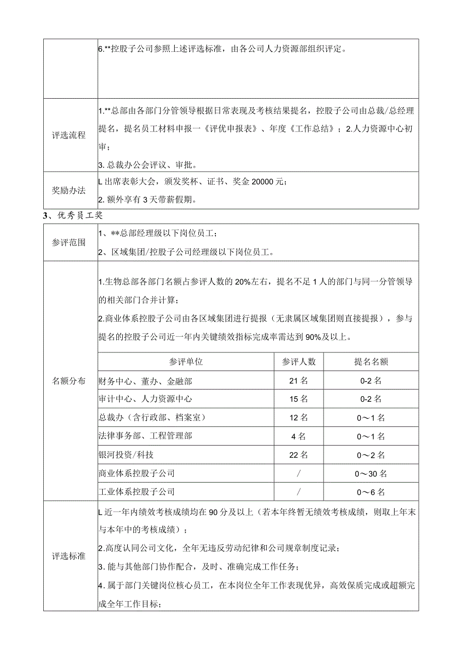 2023年度评优方案.docx_第3页