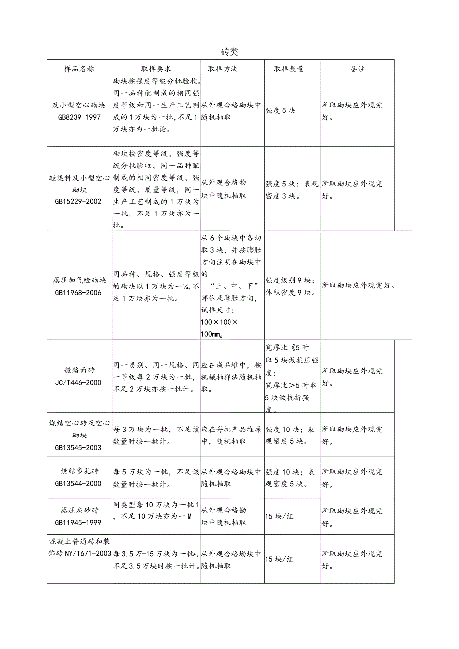 【装饰装修】砖类.docx_第1页