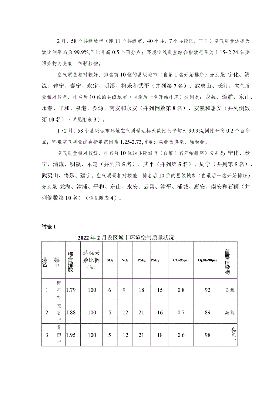 2022年2月福建省城市环境空气质量状况.docx_第2页