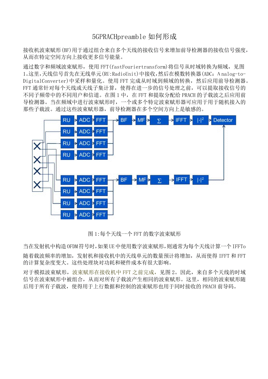 814-5G PRACH preamble 如何形成.docx_第1页