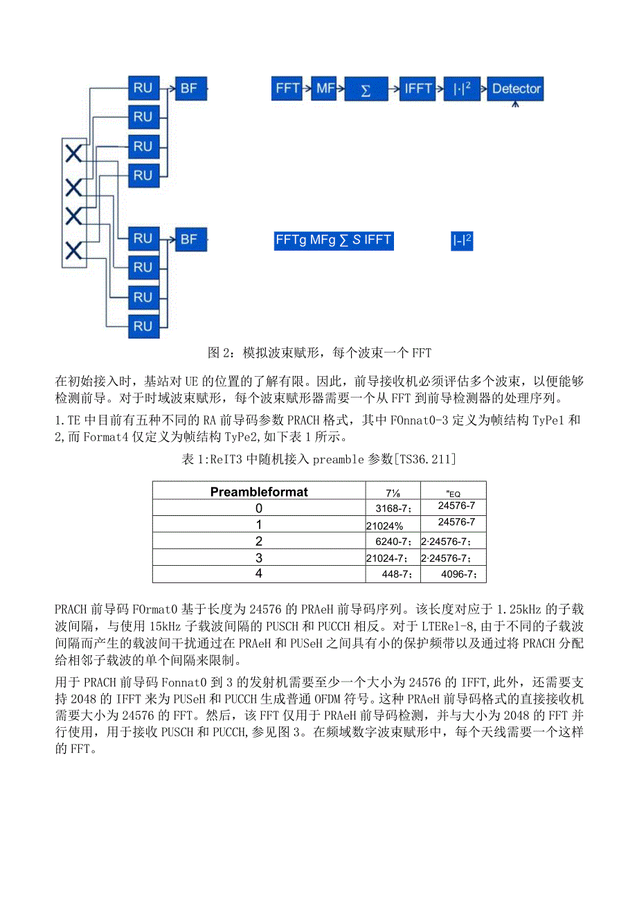 814-5G PRACH preamble 如何形成.docx_第2页