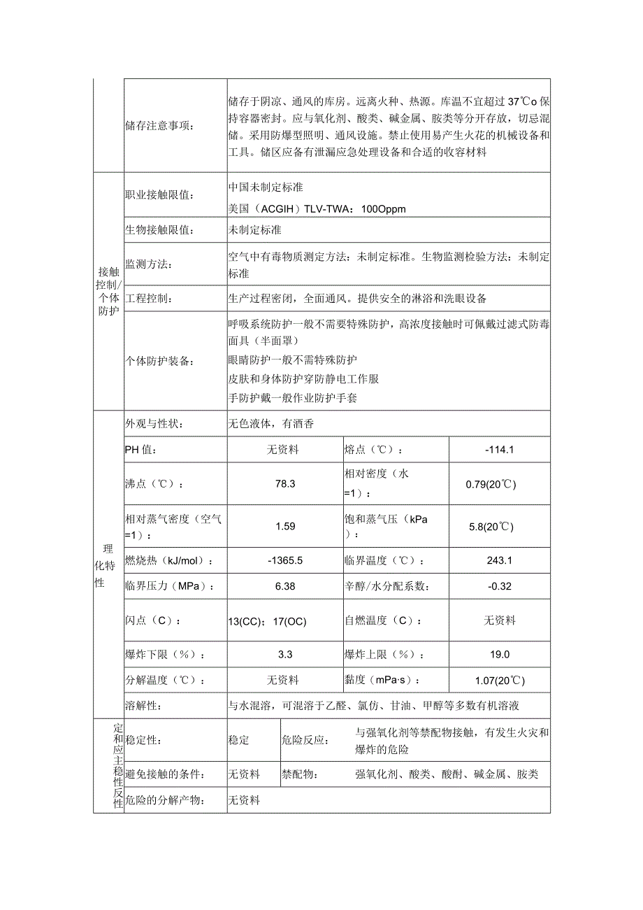 乙醇的安全技术说明书.docx_第3页