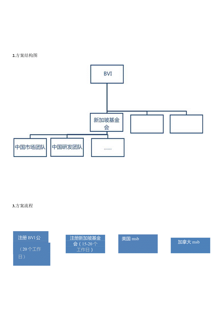 BVI和新加坡基金会双层架构设立方案.docx_第2页