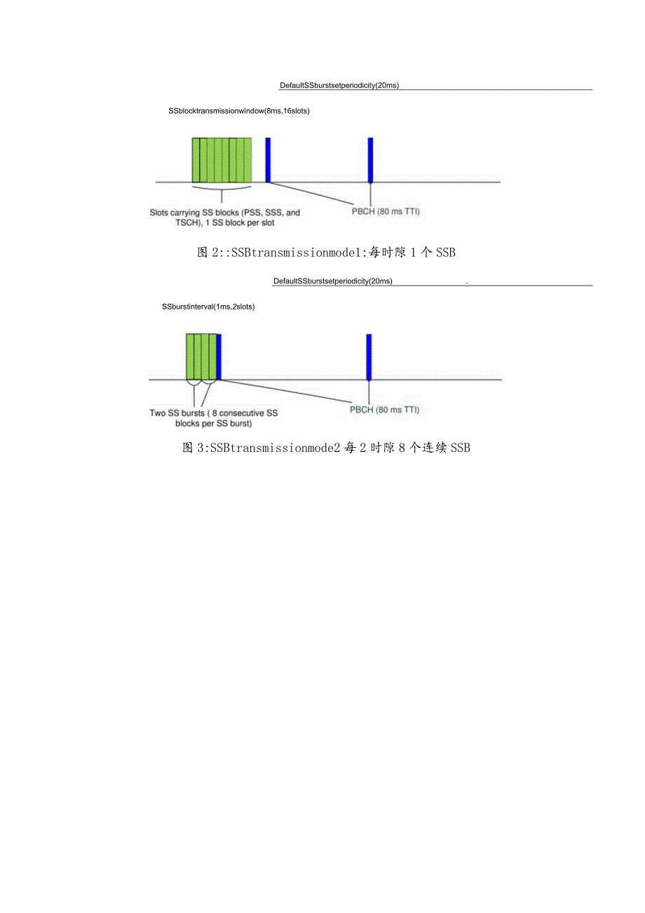 954-SSB传输.docx_第3页