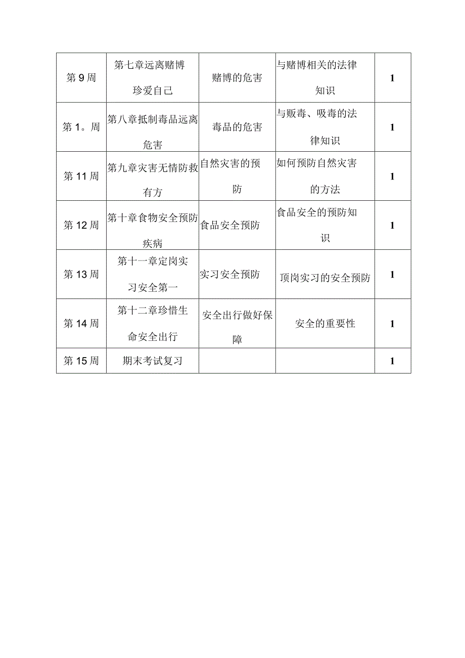 《校园警世》教学工作计划.docx_第3页