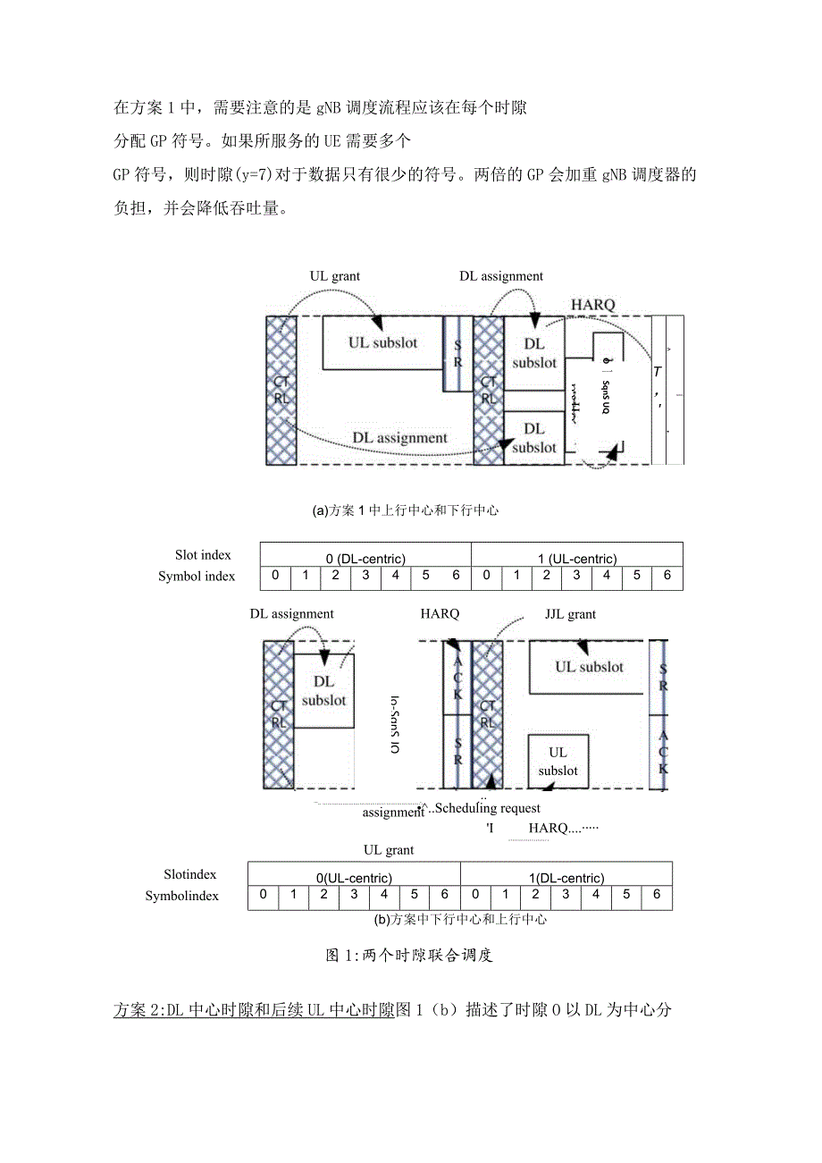 800-5G 时域时隙结构.docx_第2页