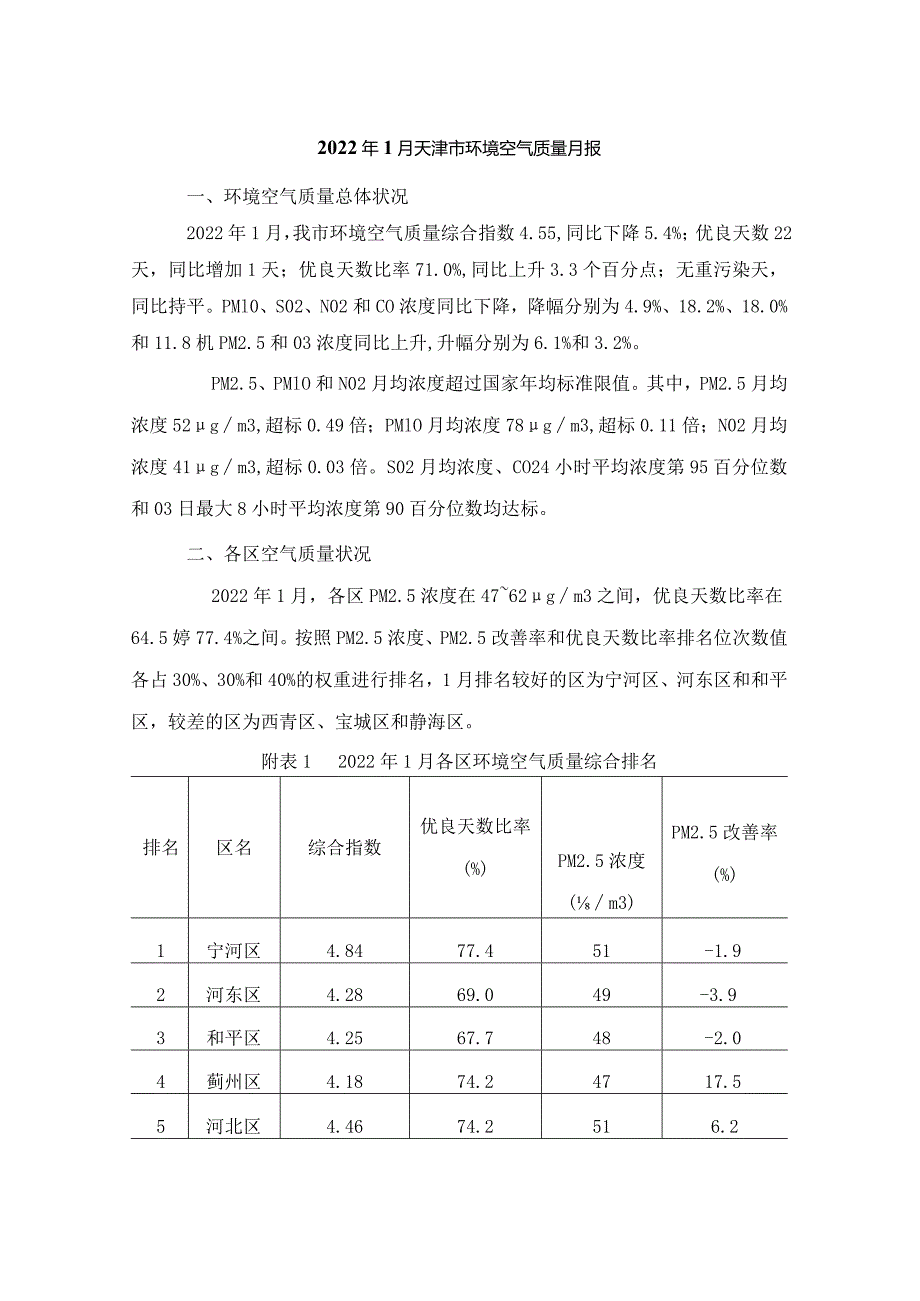 2022年1月天津市环境空气质量月报.docx_第1页