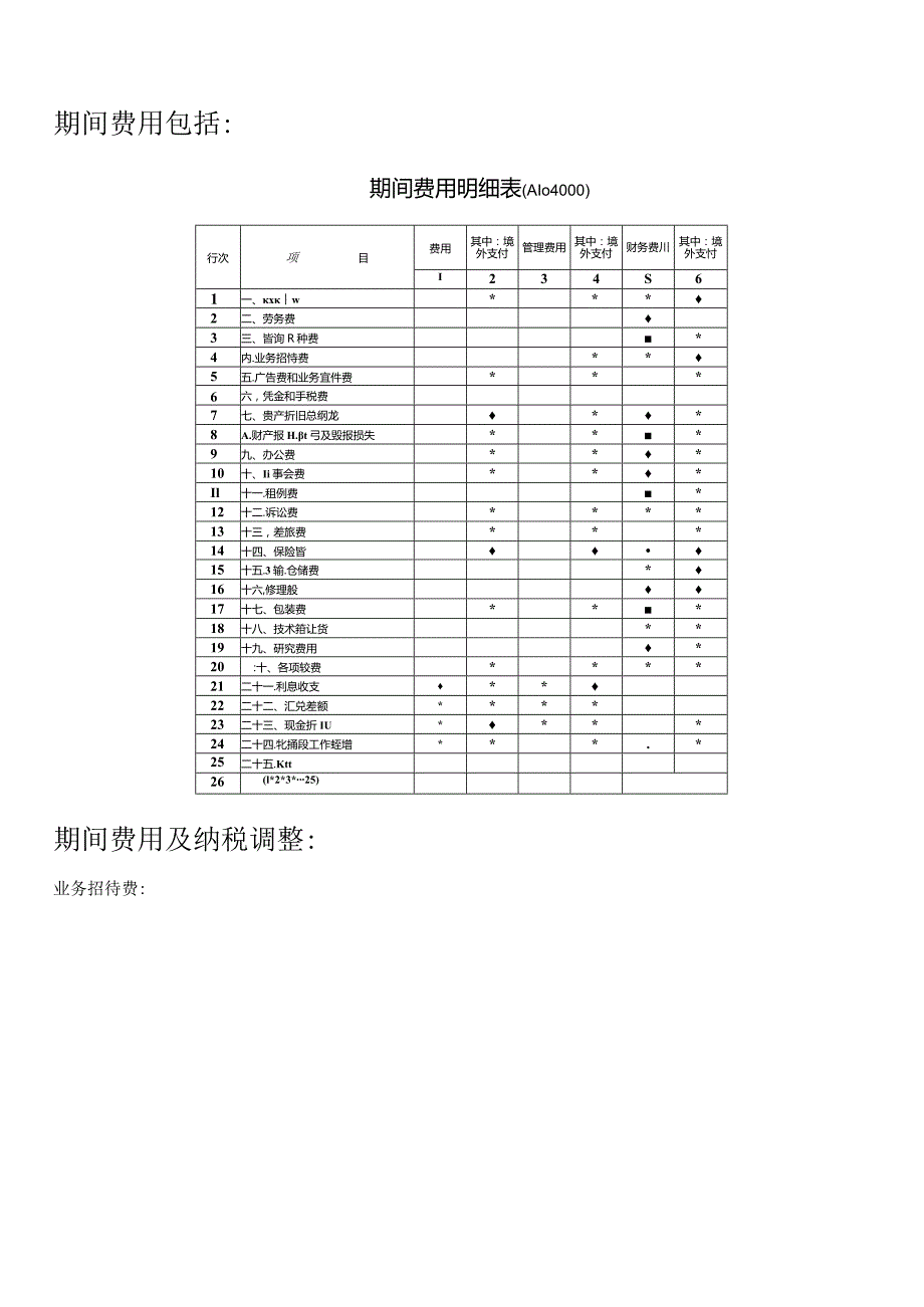 一分钟了解“期间费用”及税前扣除标准.docx_第3页