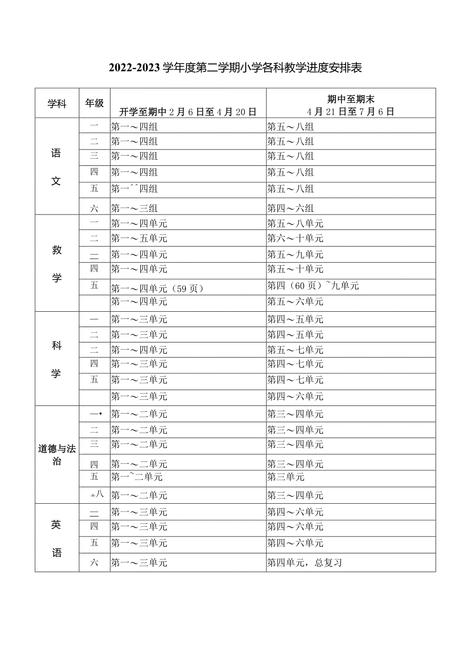 2022-2023学年度第二学期小学学科教学进度安排表.docx_第1页