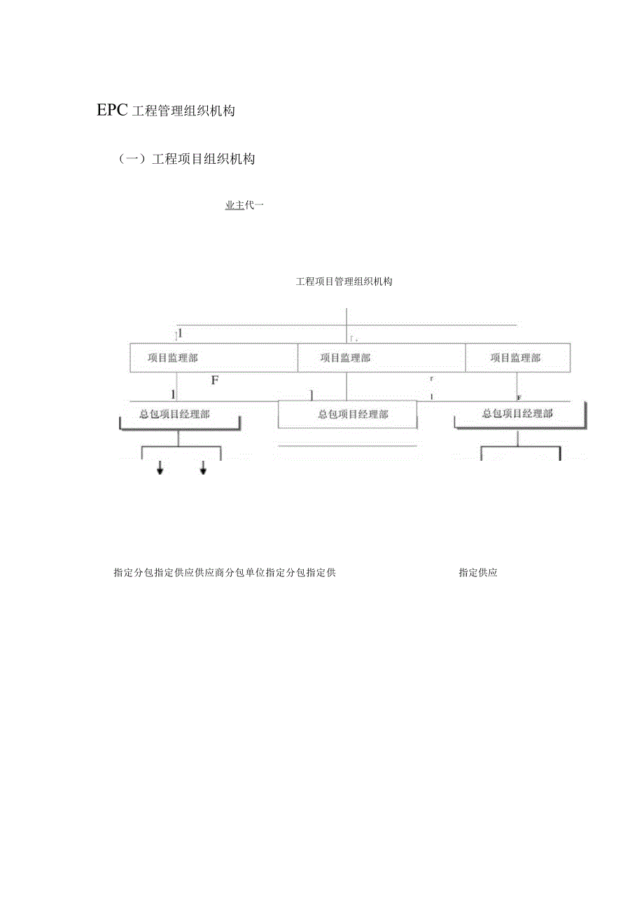 EPC工程管理组织机构.docx_第1页