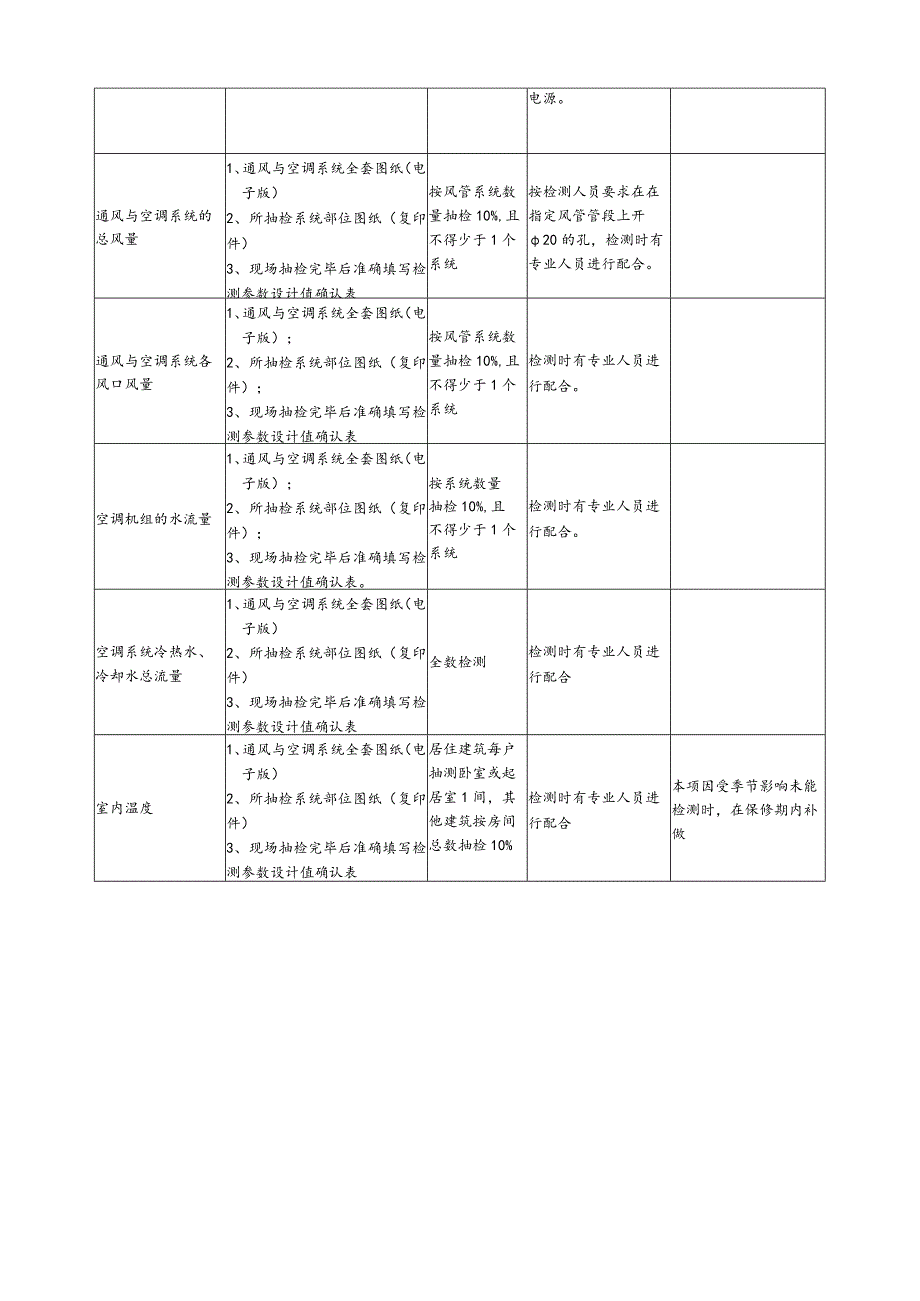 【装饰装修】建筑节能检测.docx_第3页