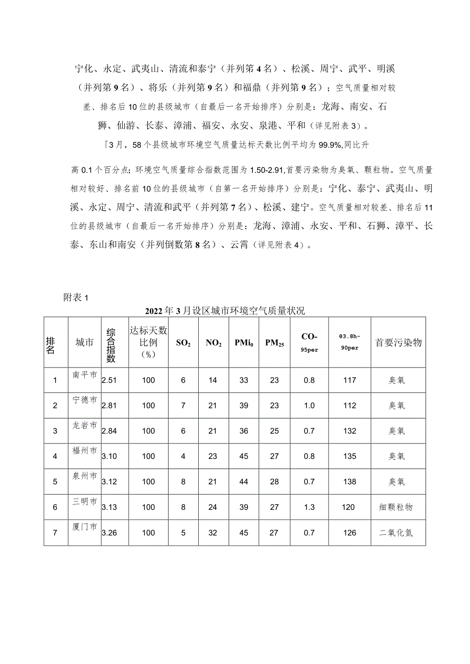 2022年3月福建省城市环境空气质量状况.docx_第2页