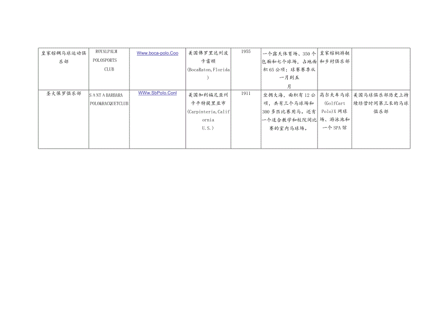 世界十大马球俱乐部详细资料.docx_第3页