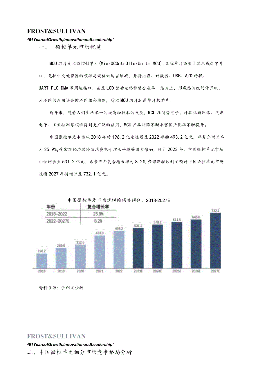 【研报】中国MCU市场独立研究报告_市场营销策划_2023年市场研报合集-12月份汇总_doc.docx_第3页