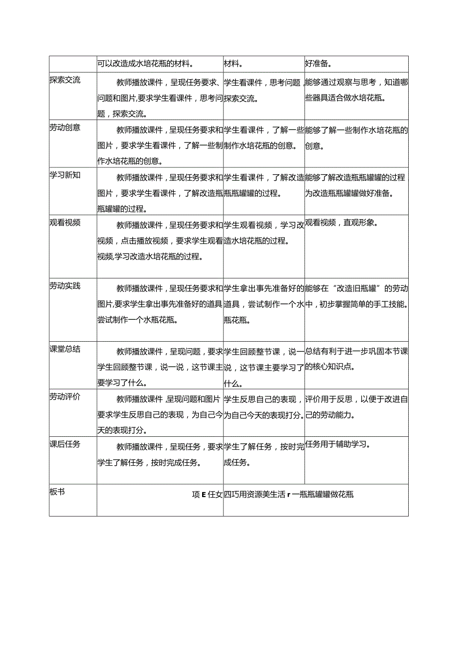 2023浙教版小学劳动一年级上册项目四巧用资源美生活——水培植物我养护教学设计.docx_第2页