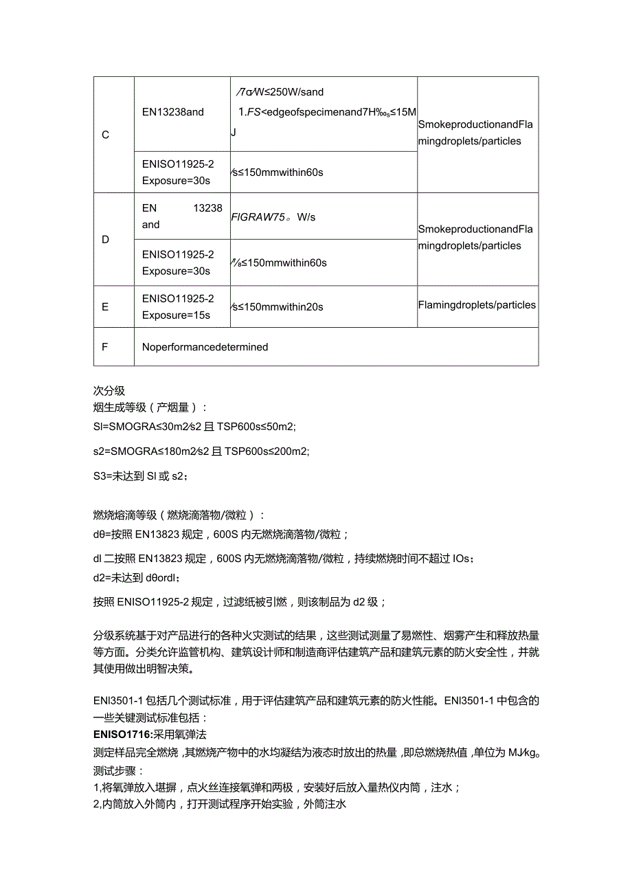 EN 13501-1 建筑材料及制品的燃烧性能分级-第一部分.docx_第3页