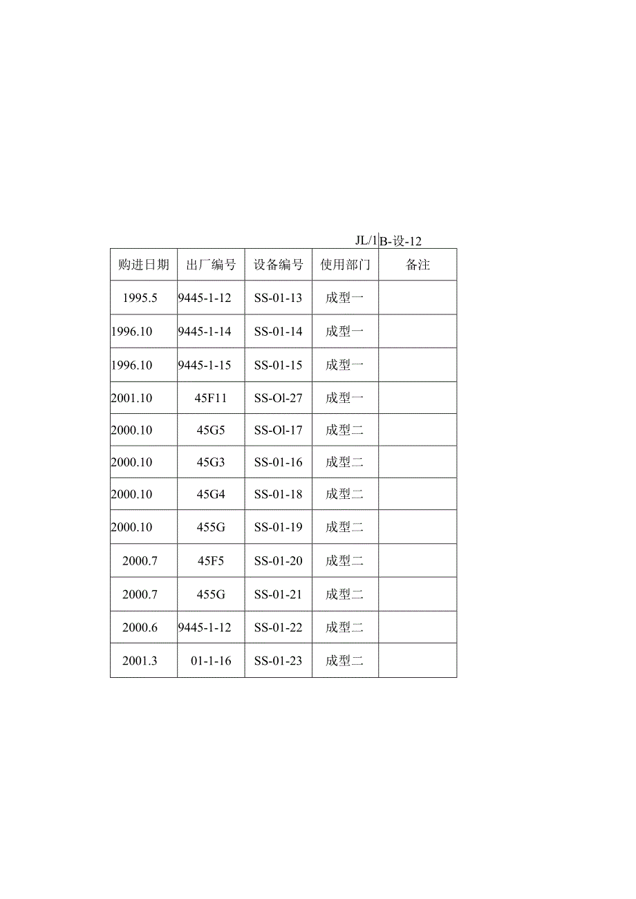 主要生产设备台帐.docx_第2页