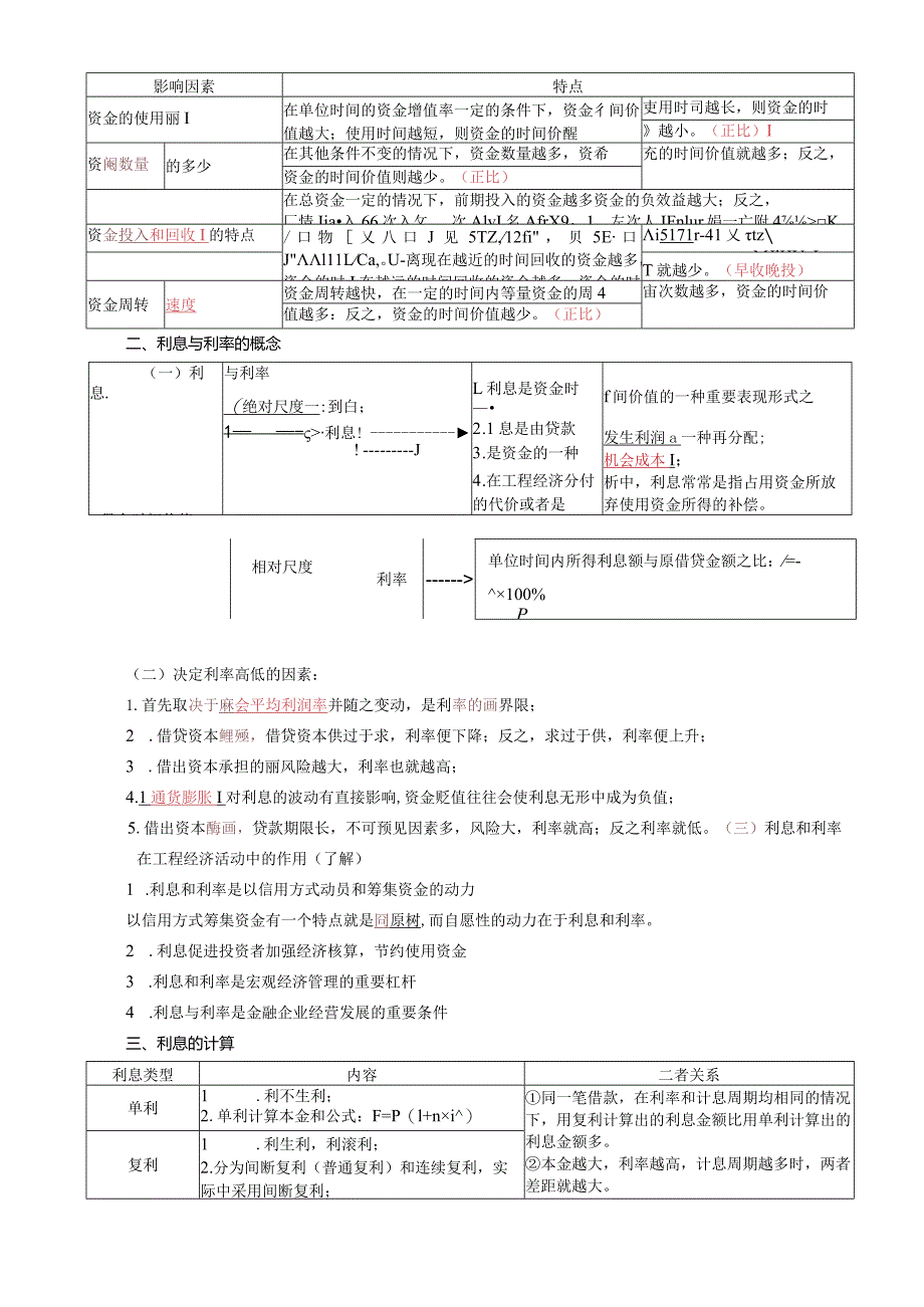 一建经济—工程经济复习要点.docx_第2页