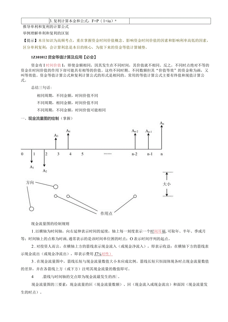 一建经济—工程经济复习要点.docx_第3页