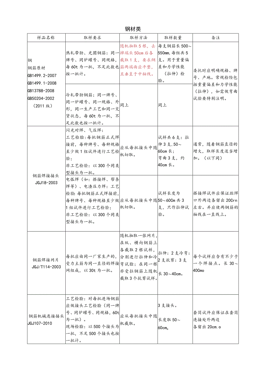 【装饰装修】钢材类.docx_第1页