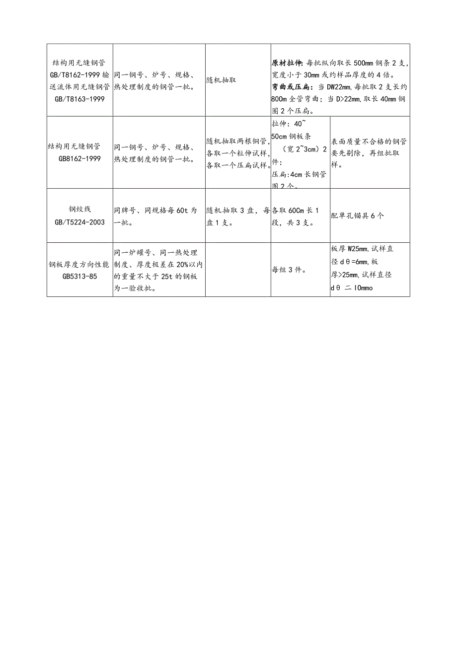 【装饰装修】钢材类.docx_第3页