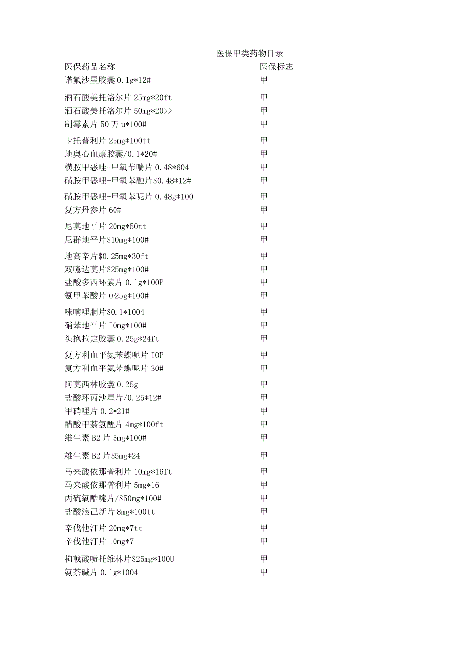 2021年整理医保甲类药物目录.docx_第1页