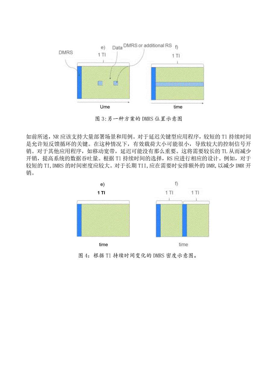 825-5G帧结构和DMRS位置.docx_第3页