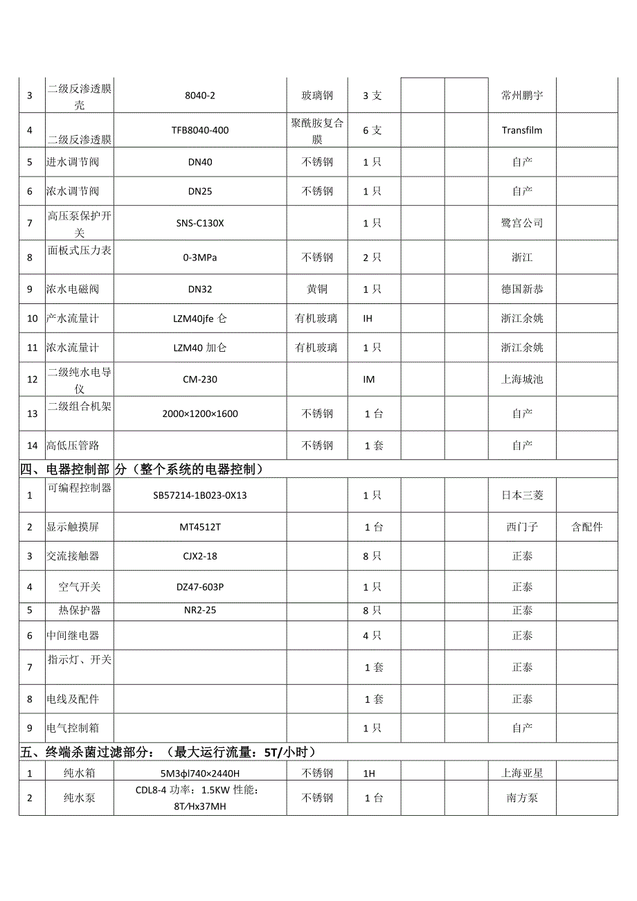 3.1 RWE-5D 二级纯水制备系统使用说明书.docx_第3页