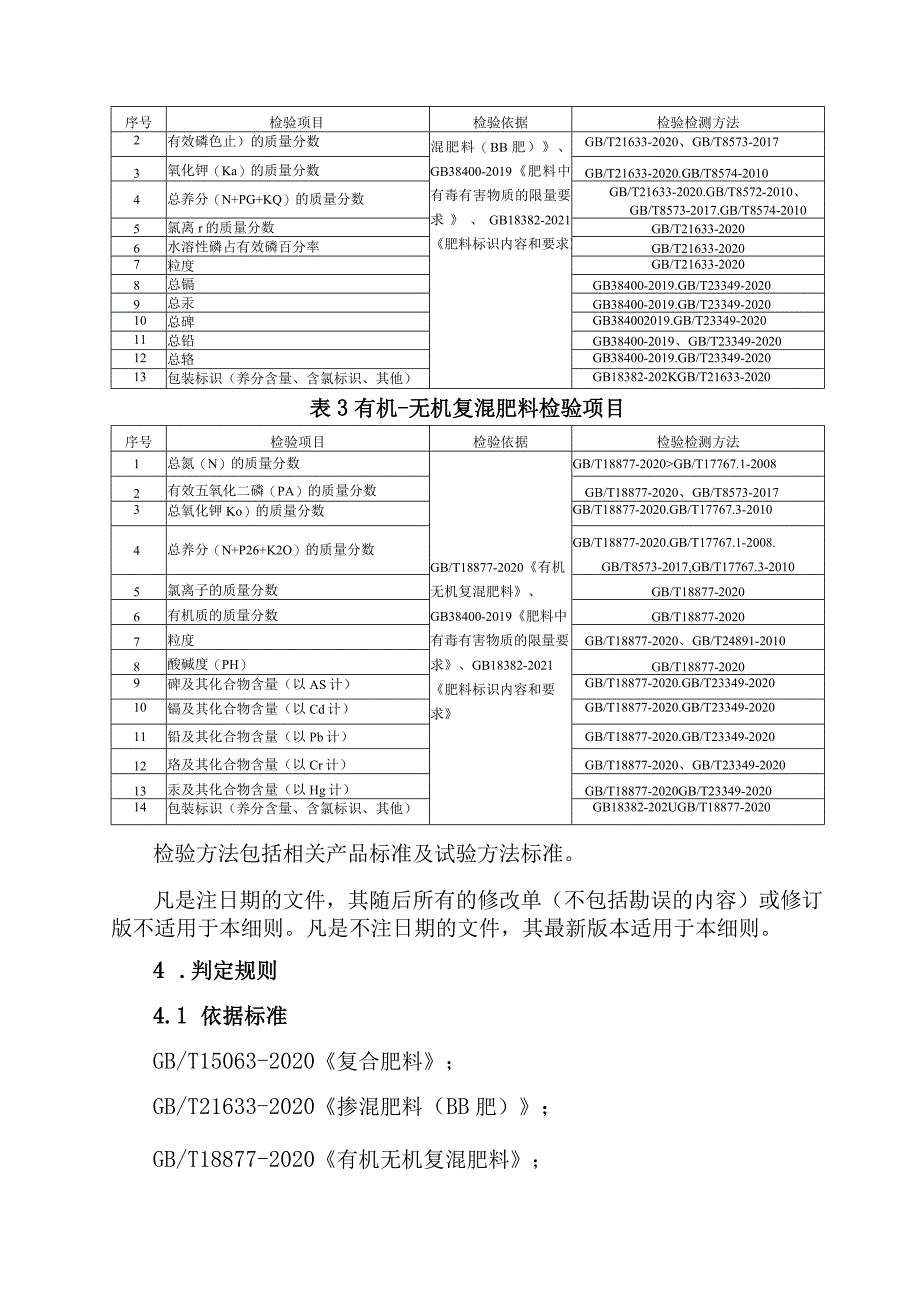 2023年复混肥料产品质量监督抽查实施细则.docx_第2页