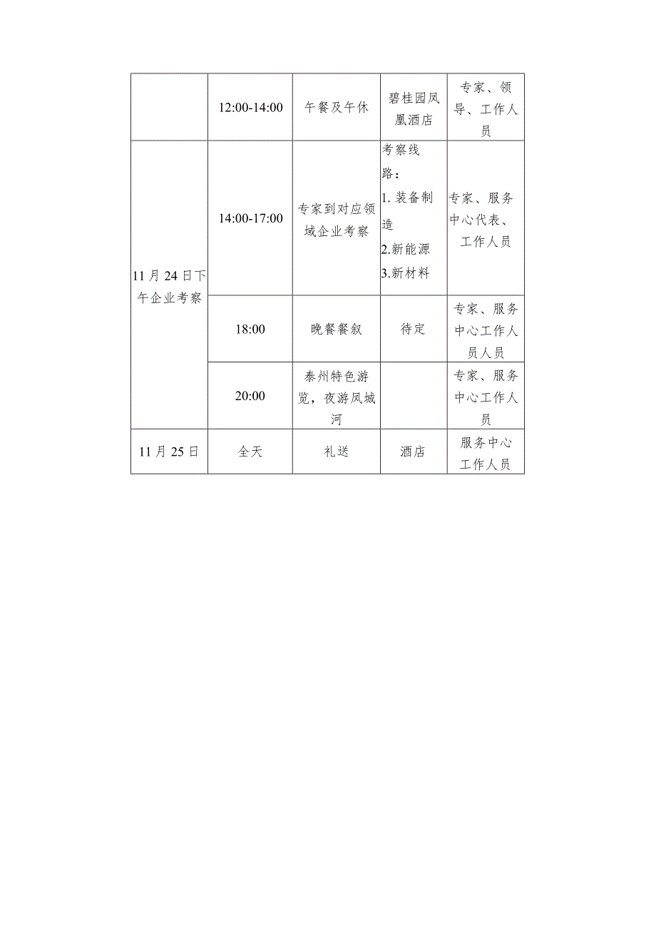 20181124 高层次人才泰州行活动安排 v1 （by ZJ）.docx_第3页