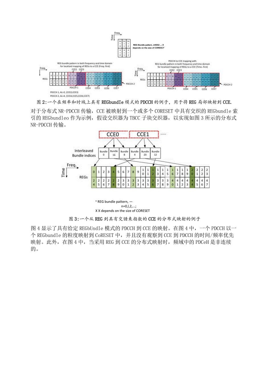 898-5G NR PDCCH-to-CCE 映射.docx_第2页