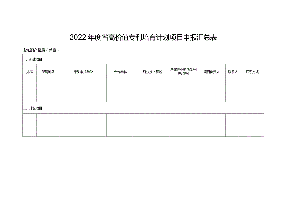 4-2022年度省高价值专利培育计划项目申报汇总表.docx_第1页