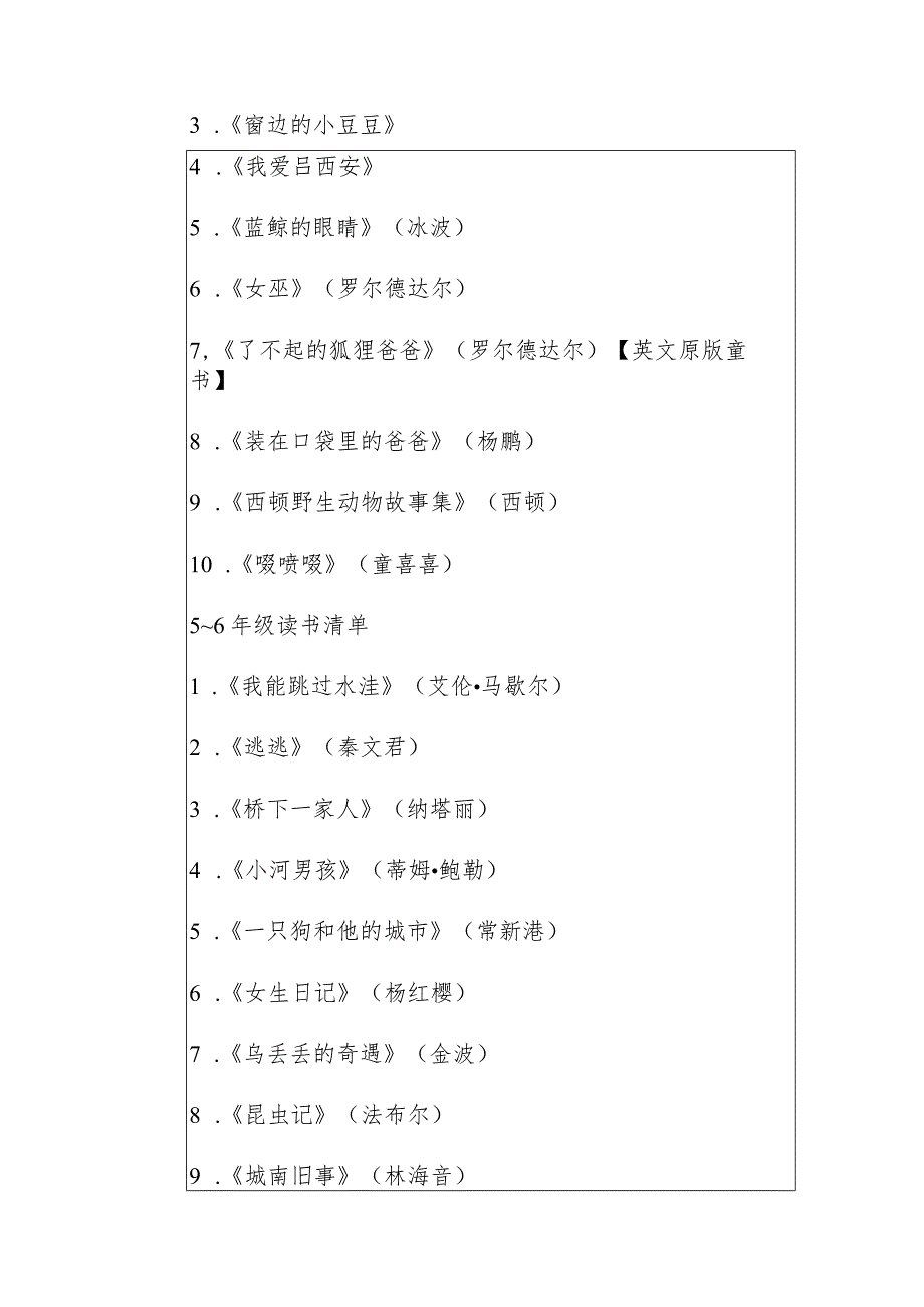 2024小学生阅读传统文化体育劳动寒假实践作业方案.docx_第3页