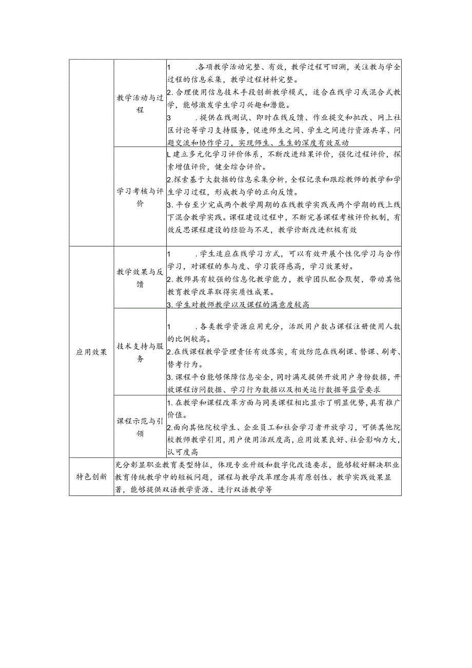 2022年职业教育在线精品课程观测指标.docx_第3页