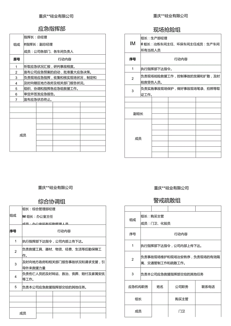 (工业硅)硅业有限公司生产安全事故应急处置卡.docx_第1页