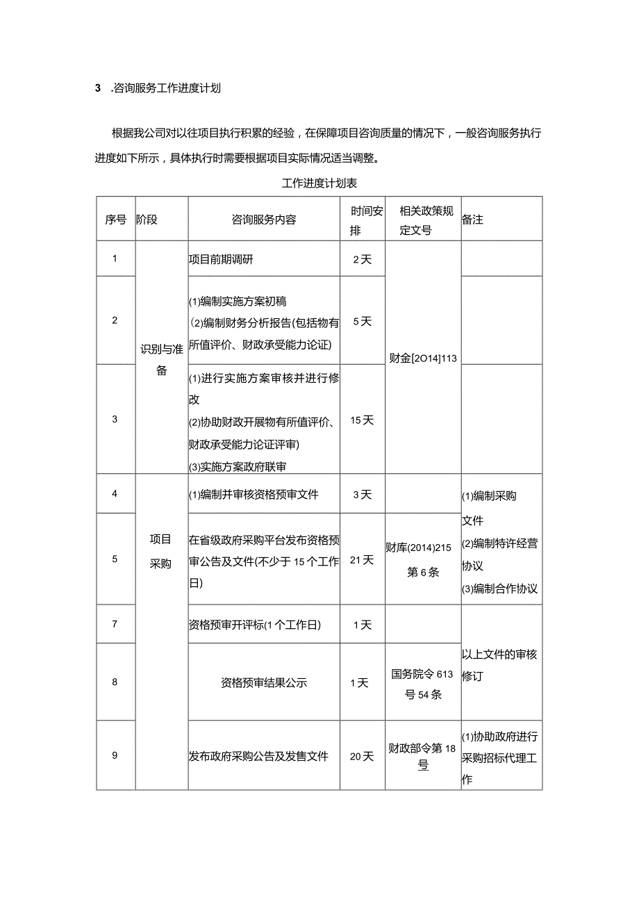 PPP项目咨询服务方案.docx_第3页