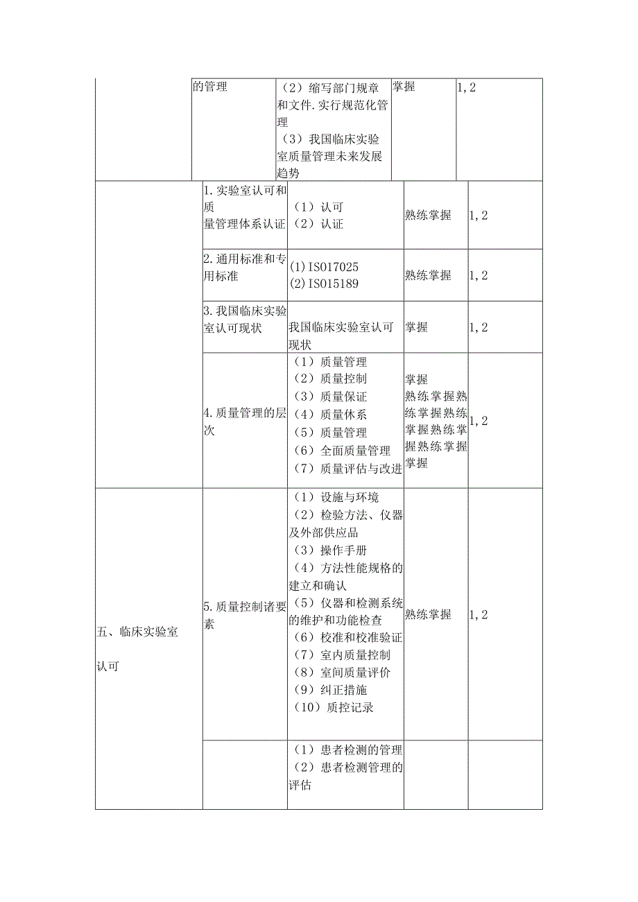 2018检验主管技师考试大纲-实验室质量管理.docx_第2页