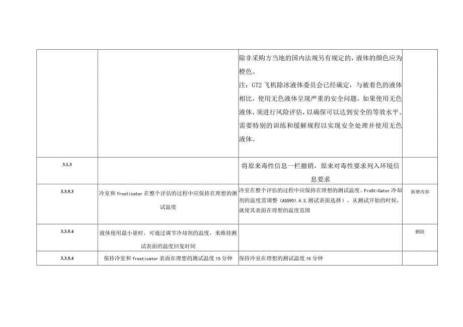 SAEAMS1424L与1424K差异评估.docx_第2页