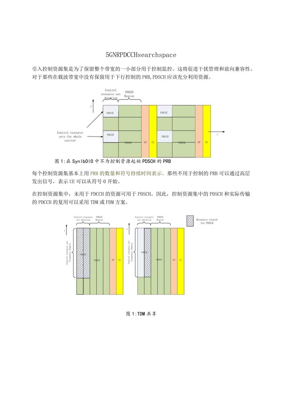 887-5G-NR-PDCCH-search-space.docx_第1页