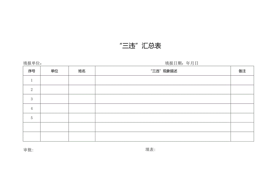 “三违”汇总表.docx_第1页