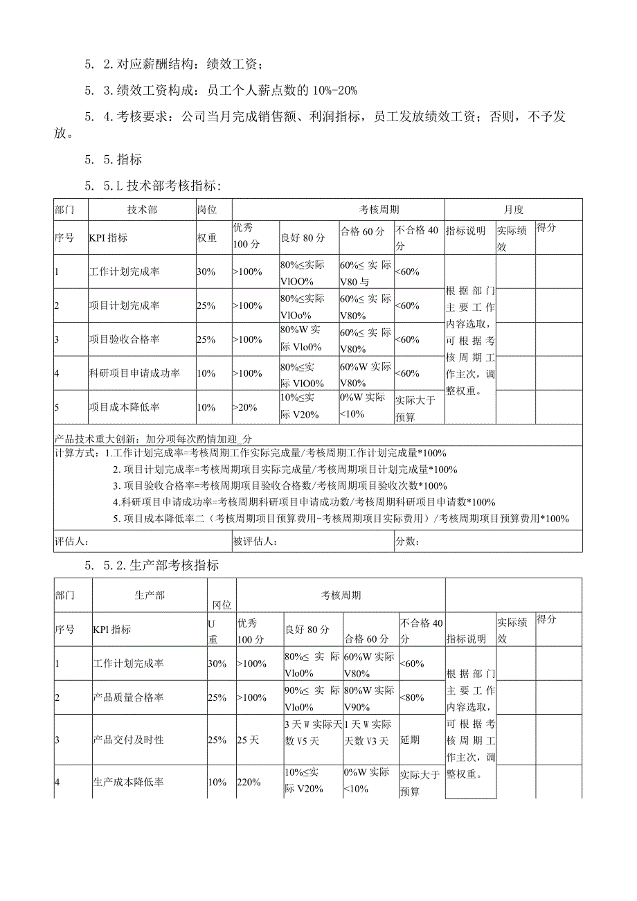 202X年公司绩效考核方案.docx_第2页