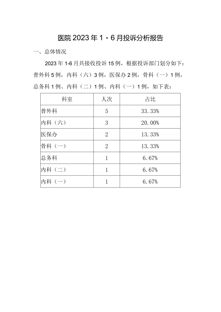 2023年1-6月医院投诉分析报告.docx_第1页