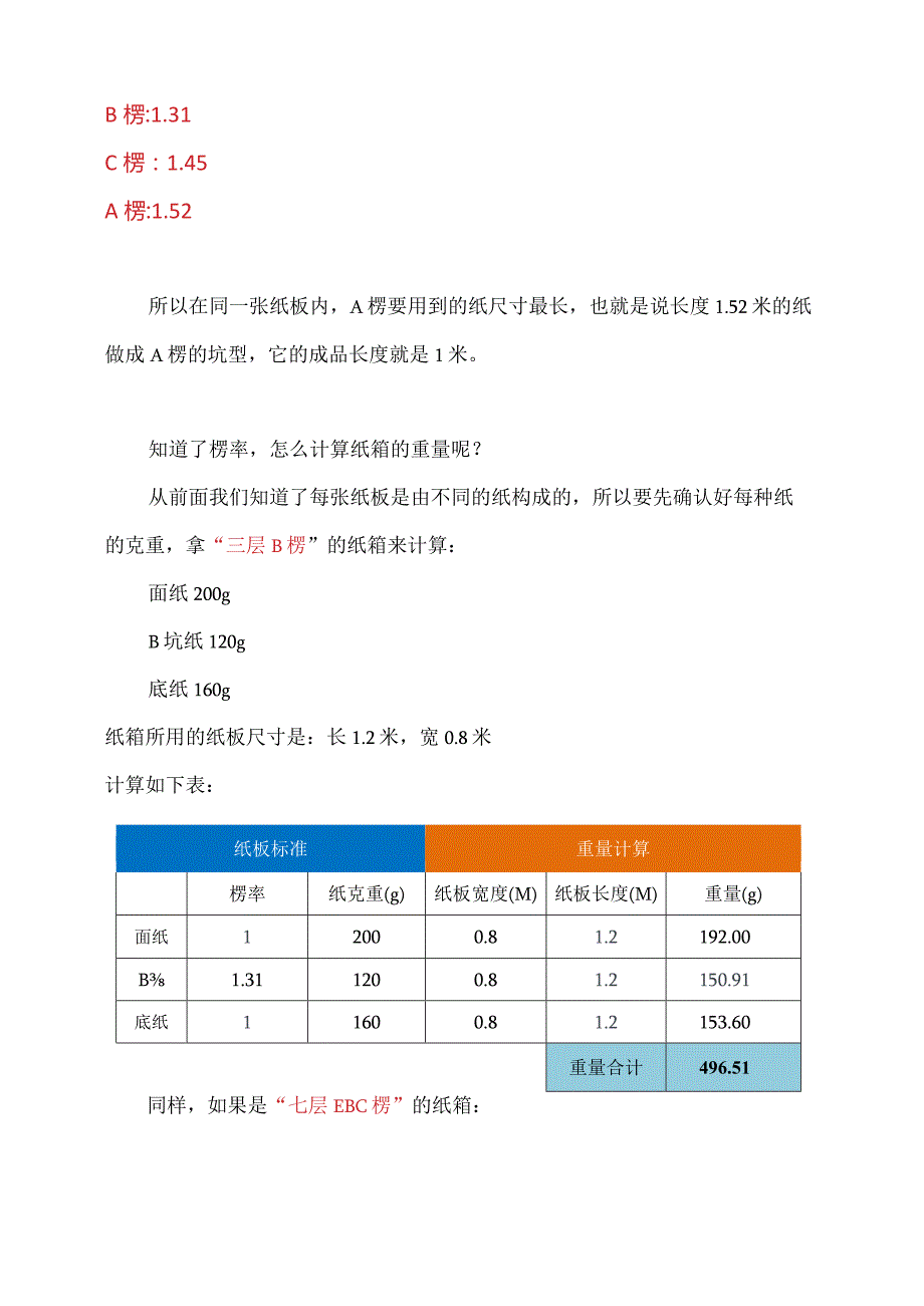 不同坑型的瓦楞纸箱如何计算重量.docx_第2页