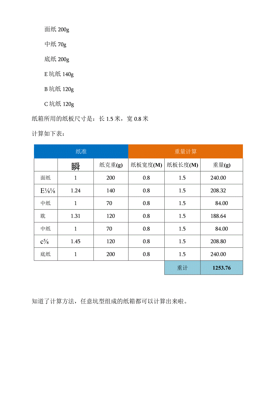 不同坑型的瓦楞纸箱如何计算重量.docx_第3页