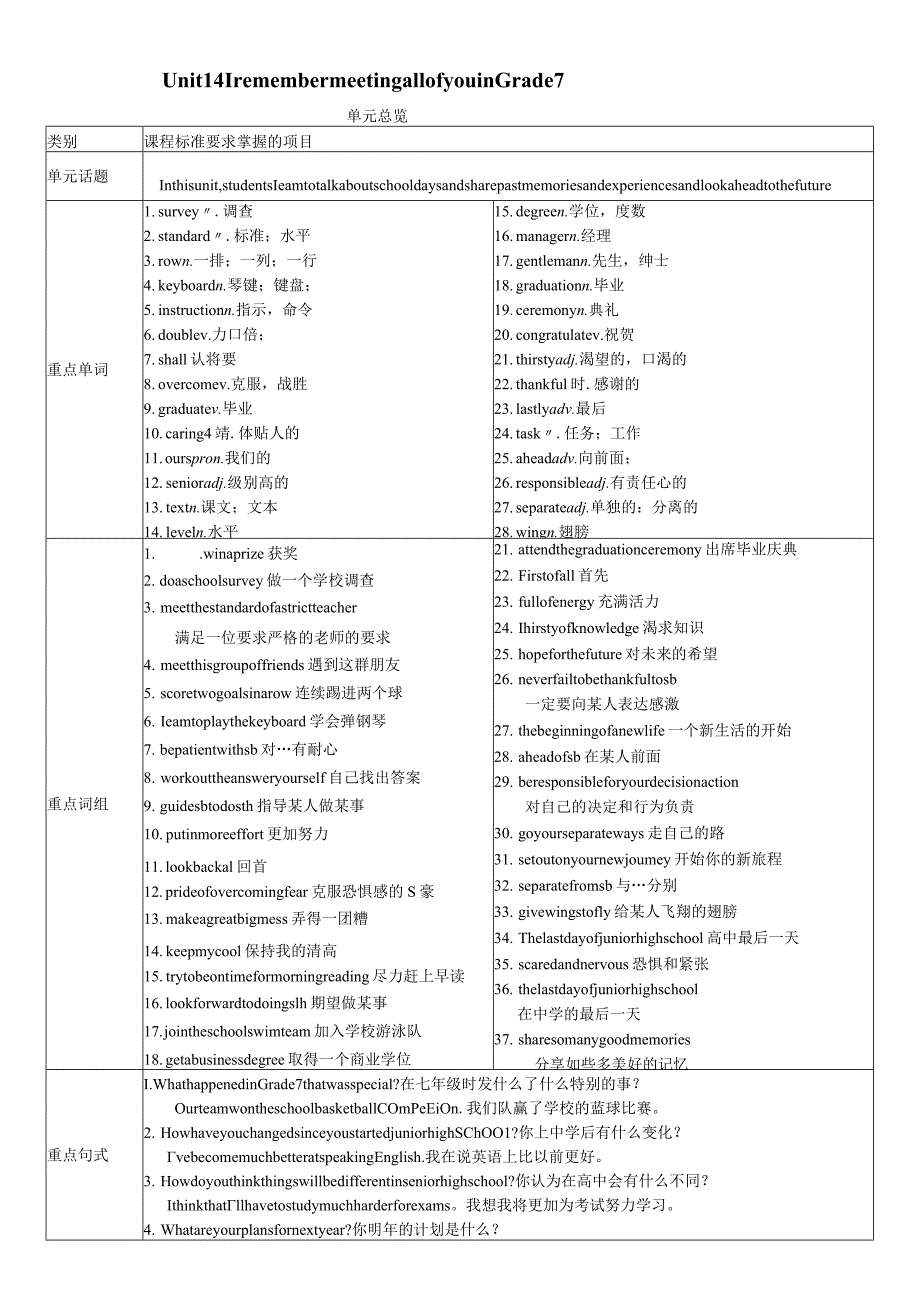 Unit-14--I-remember-meeting-all-of-you-in-Grade-7.docx_第1页