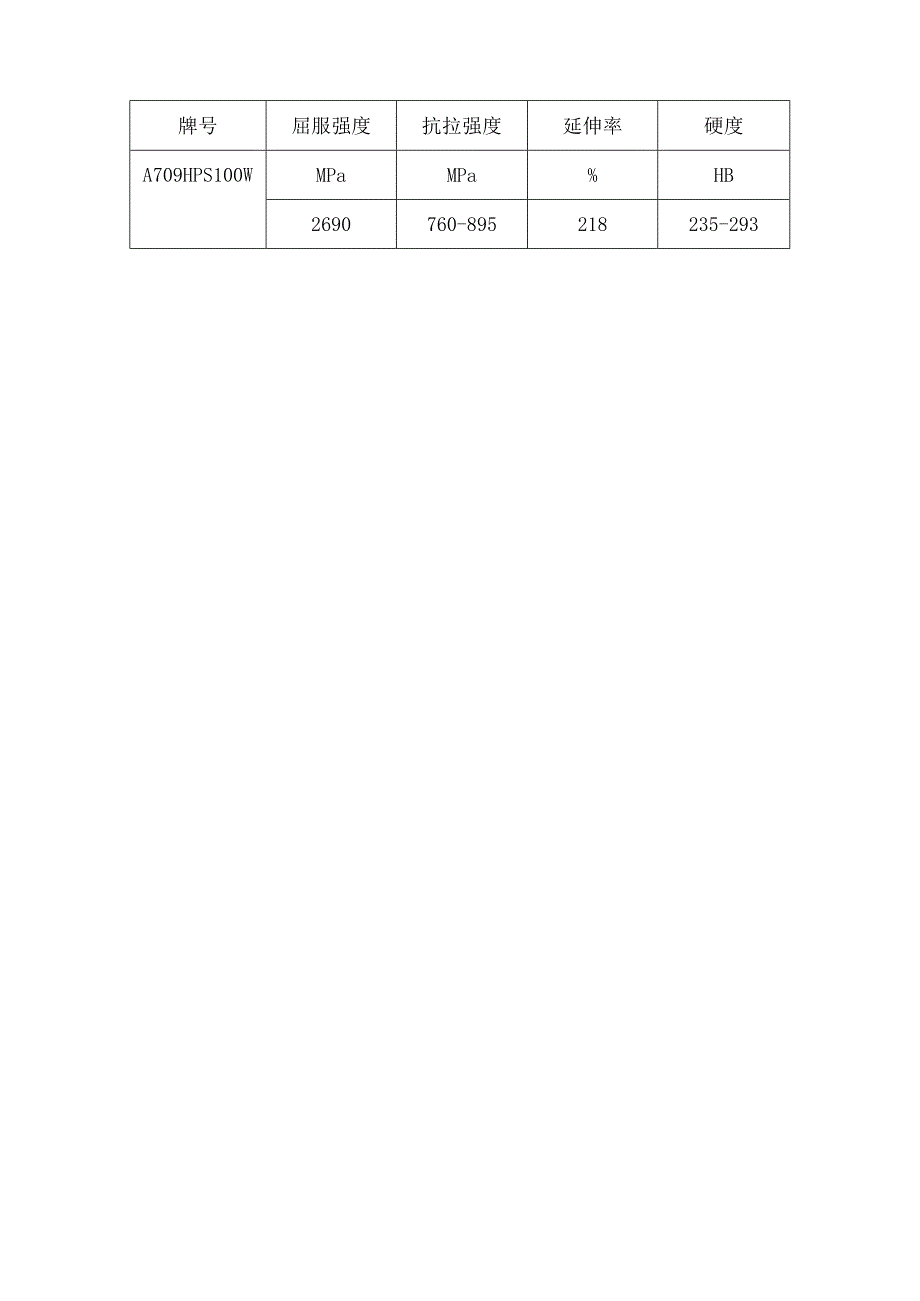 A709HPS100W耐腐蚀性A709HPS100W性能详解.docx_第2页