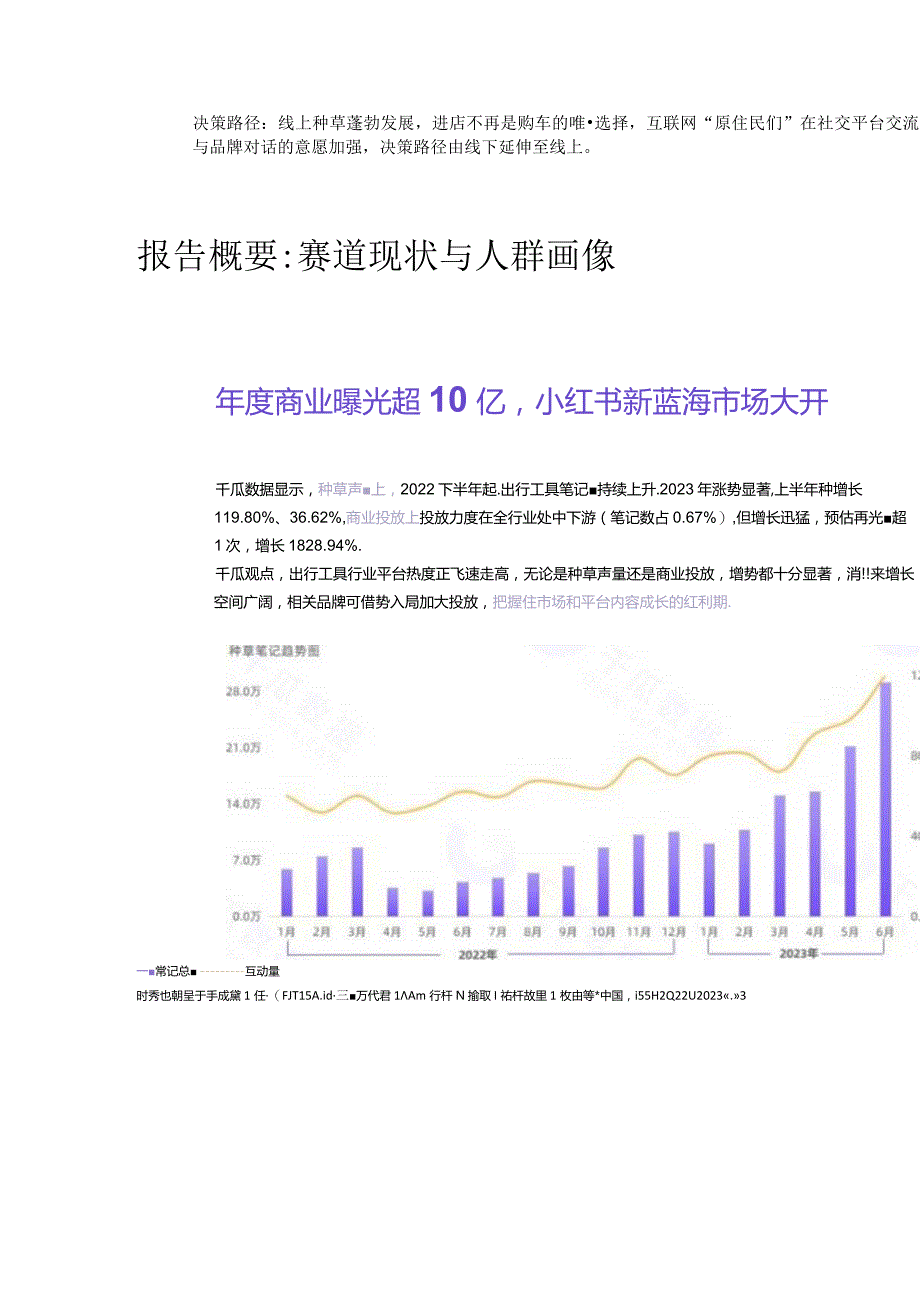 2023出行工具赛道洞察报告（小红书平台）.docx_第2页