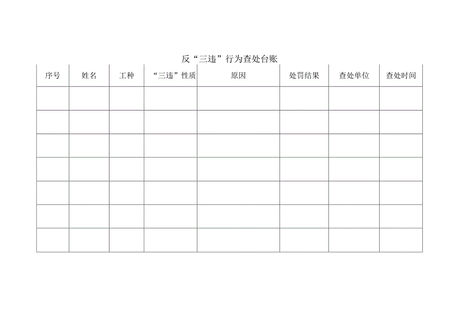 三违行为目录及反三违查处台账.docx_第3页