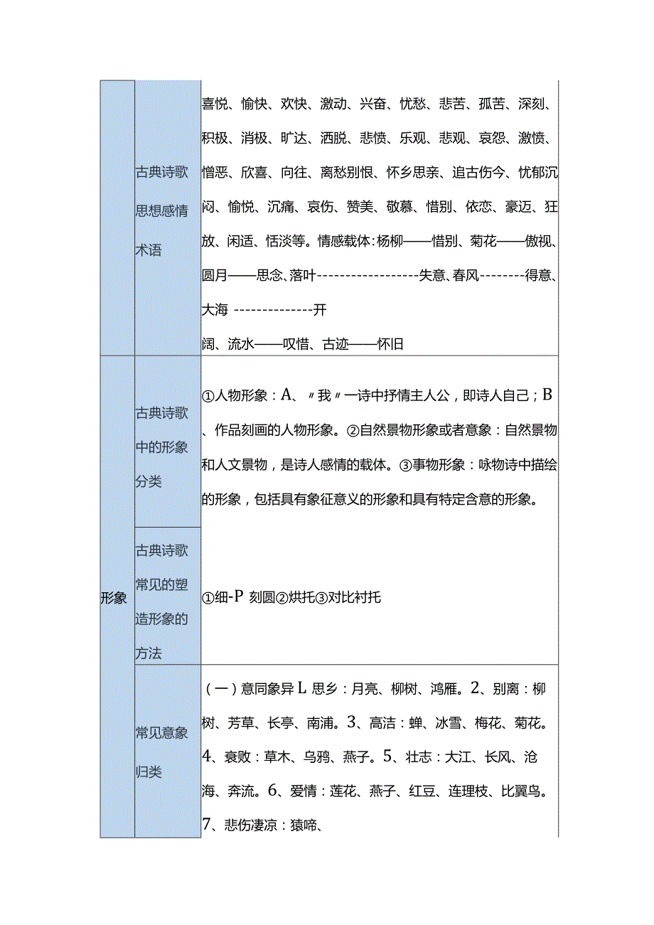 一张表帮你搞定古诗词鉴赏.docx_第2页