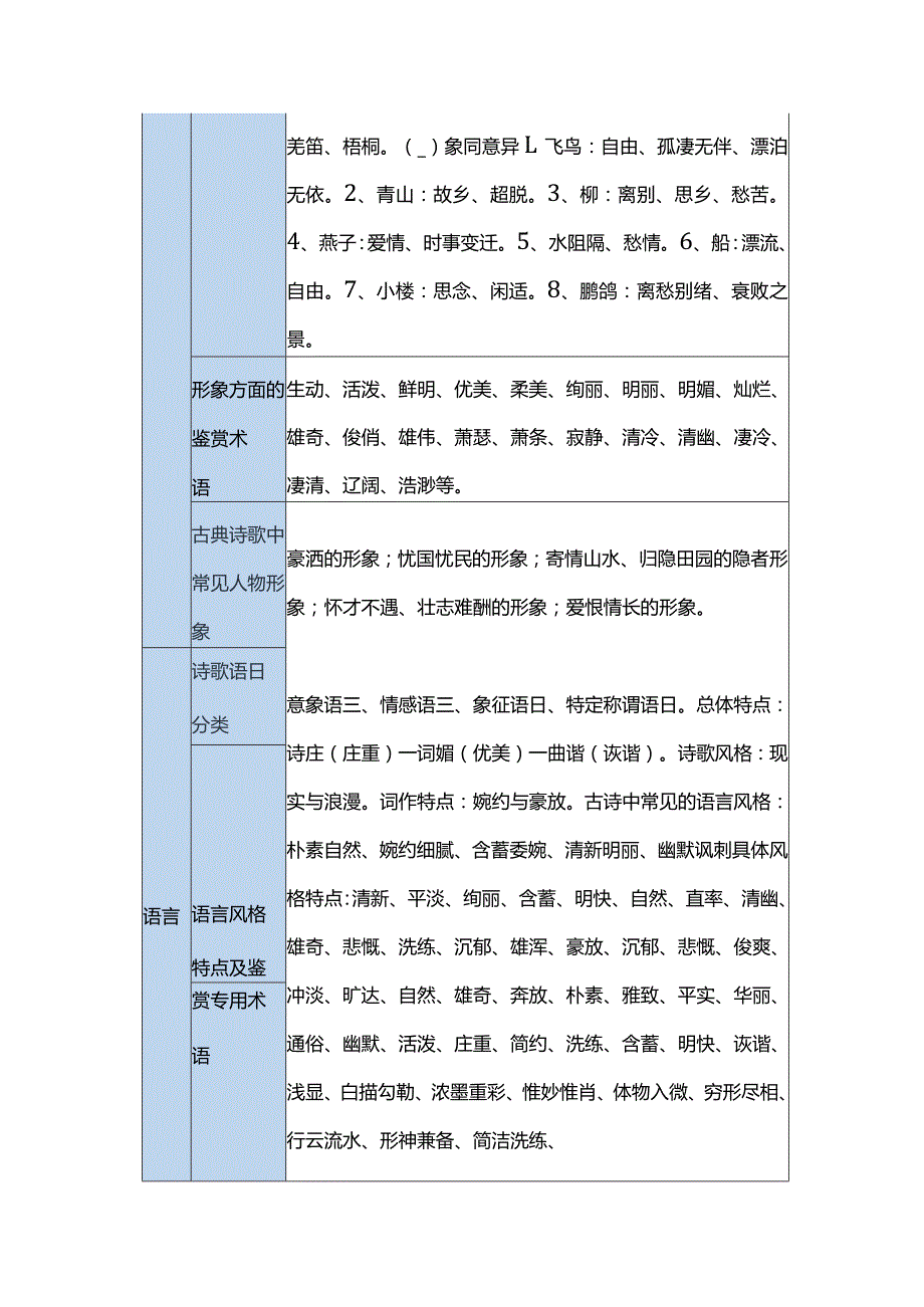 一张表帮你搞定古诗词鉴赏.docx_第3页